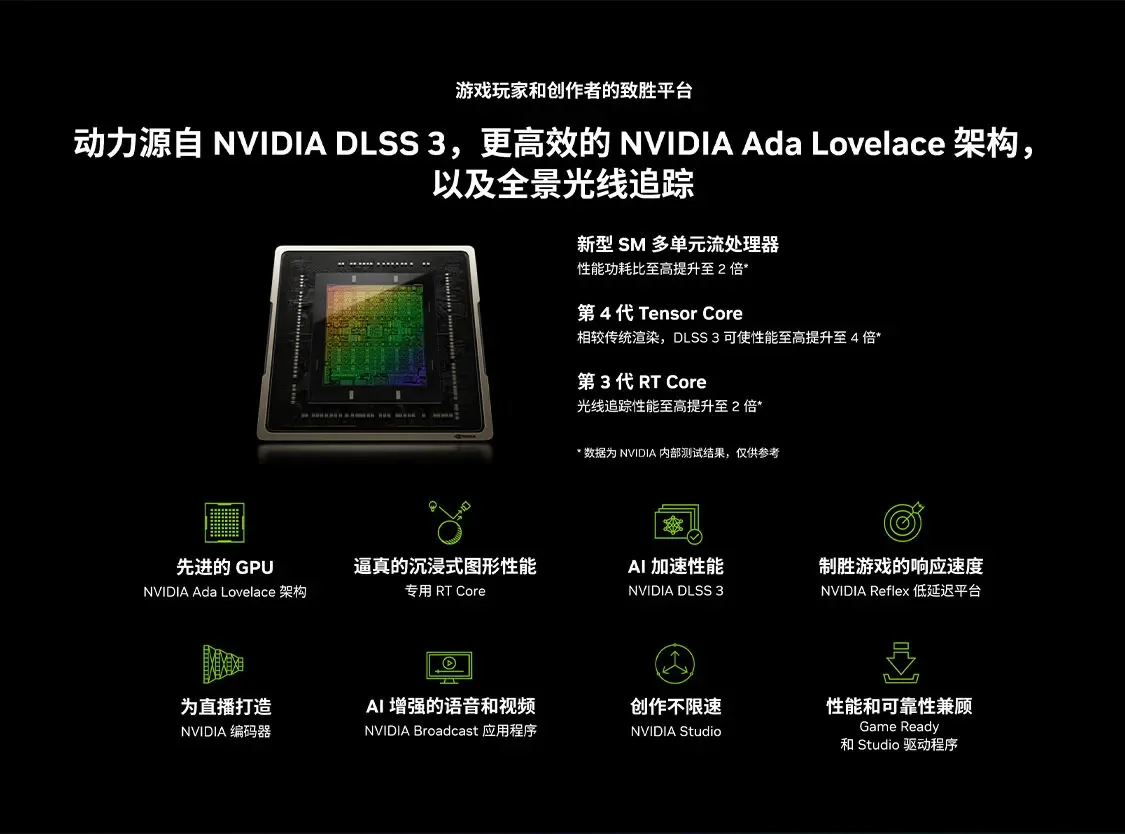 بطاقة رسومات RTX 4070 Ti SUPER - مراجعة Rtx 4070 Ti Super 16Gb وسعره
